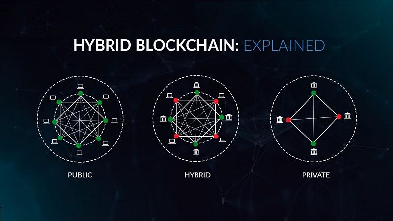 Hybrid-blockchain