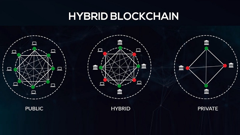 hybrid-blockchain