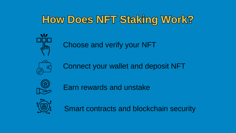 How-Does-NFT-Staking-Work